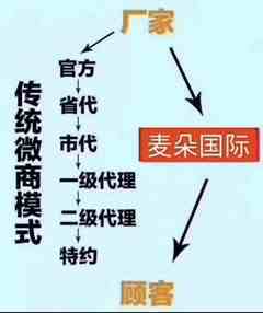 揭开“麦朵国际0元董事招募”的神秘面纱 工艺品行业的机遇与警示